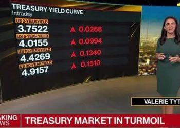  Trung Quốc bán ra lượng trái phiếu Mỹ – Phần 4: Trâu bò đánh nhau, ruồi muỗi phải làm gì?