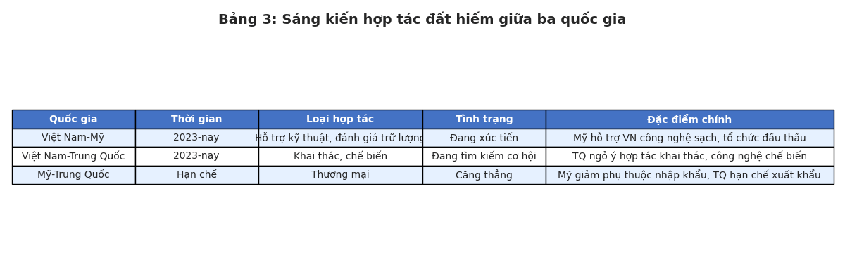 ĐẤT HIẾM: NGUỒN TÀI NGUYÊN CHIẾN LƯỢC TRONG CÔNG NGHỆ HIỆN ĐẠI. Phần 2: Trâu bò đánh nhau, ruồi muỗi phải làm gì? 6 Sáng kiến hợp tác đất hiếm giữa ba quốc gia