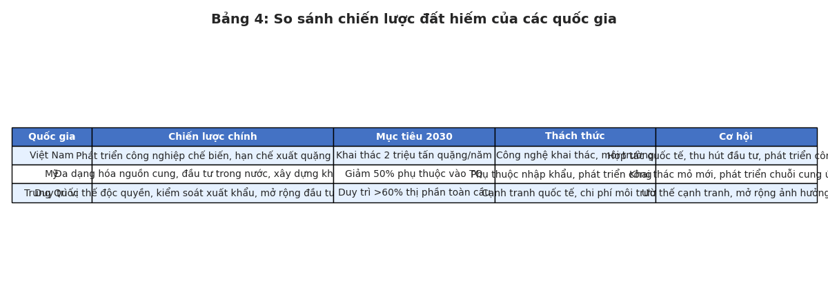 ĐẤT HIẾM: NGUỒN TÀI NGUYÊN CHIẾN LƯỢC TRONG CÔNG NGHỆ HIỆN ĐẠI. Phần 2: Trâu bò đánh nhau, ruồi muỗi phải làm gì? 7 So sánh chiến lược đất hiếm của các quốc gia