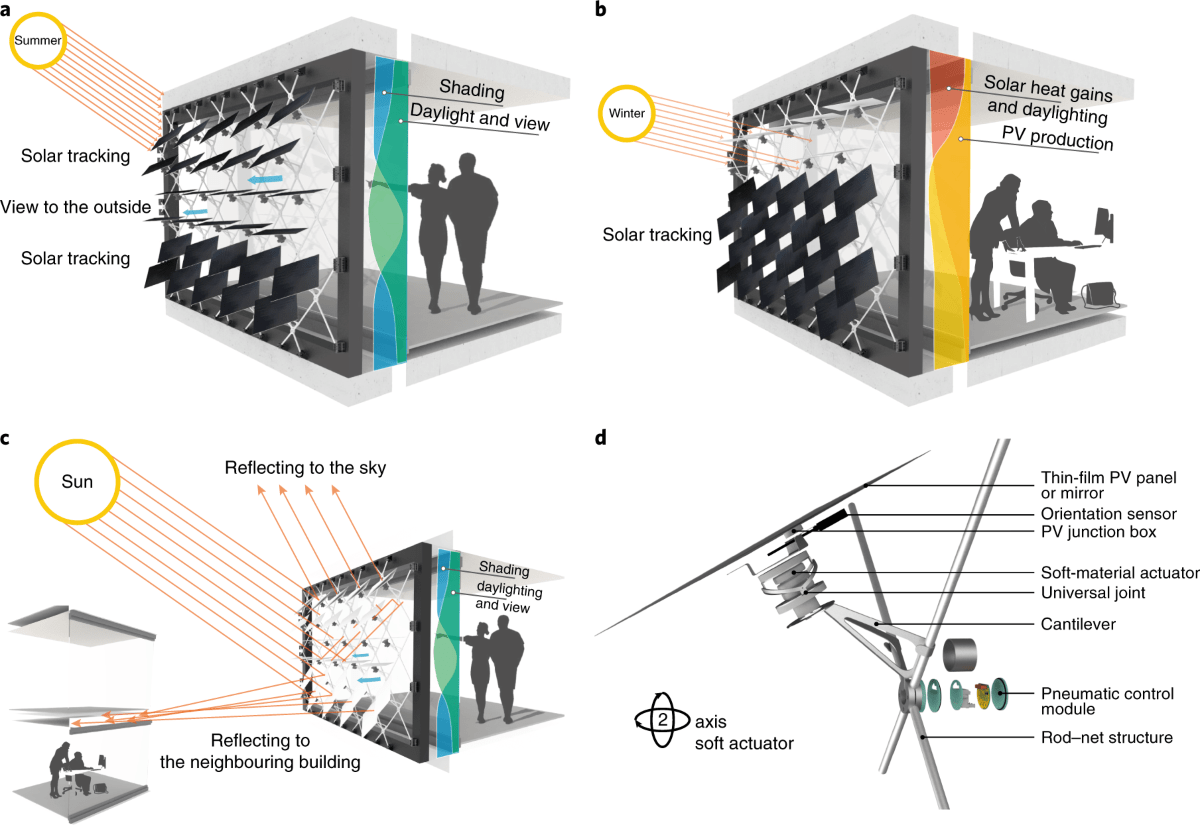 Smart Facade Dynamic Building