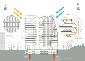 ESG & Công trình xanh tới ngành Mặt dựng (Facade)