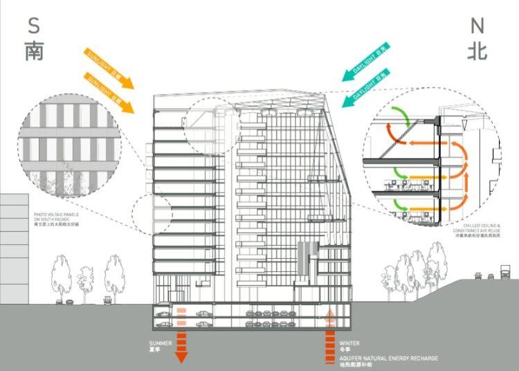 ESG & Công trình xanh tới ngành Mặt dựng (Facade)